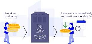 Annuities for Income