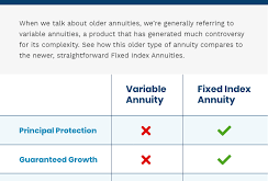 Fixed Index Annuities