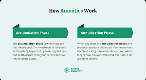 Income-Focused Annuities