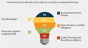 Fixed-Term Annuities