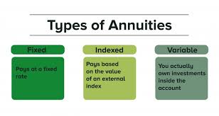 Low-Fee Annuity Options