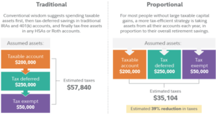 Annuity Withdrawal Strategy