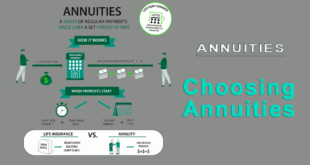 Best Annuities Options