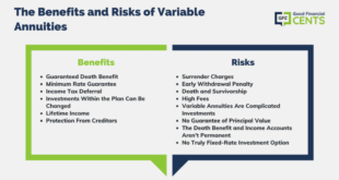 Cons of Annuities