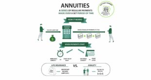 Deferred Annuities Overview