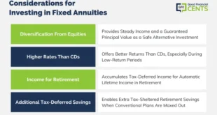 Deferred Fixed Annuity