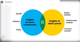 Fixed Income Growth