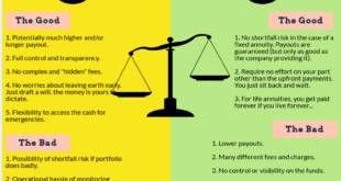 Flexible Annuity Plans