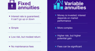 Immediate Fixed Annuity