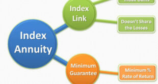 Indexed Annuity Guide