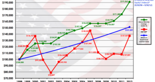 Indexed Annuity Income