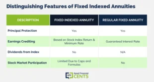 Indexed Retirement Annuity