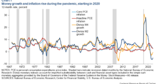 Inflation-Adjusted Payouts