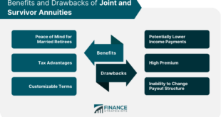 Joint Life Annuity