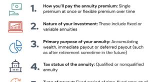 Lifetime Annuity Payments