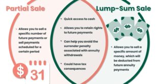 Lump-Sum Annuity Option