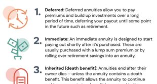 Payout Annuity Options