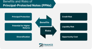 Principal-Protected Annuities