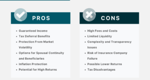 Pros of Annuities