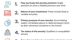 Retirement Annuities Guide