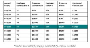 Retirement Annuity Plans