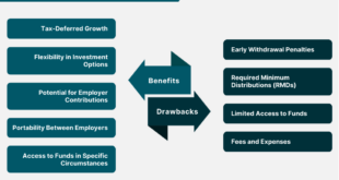 Tax Benefits Annuities