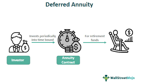 Deferred Retirement Annuity