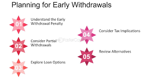 Early Withdrawal Annuities