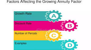 Growth Potential Annuity