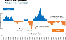 Growth vs. Value Investing