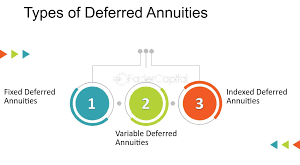 Variable Deferred Annuities