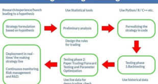 Algorithmic Trading Explained