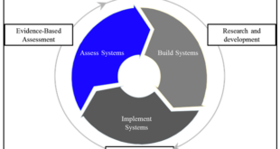 Behavioral Finance Principles