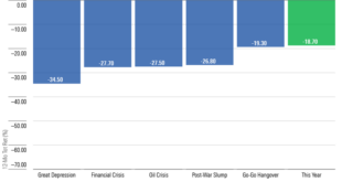 Bond Market Insights