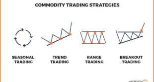 Commodities Trading Tips