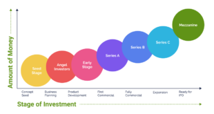 Early-Stage Startup Funding