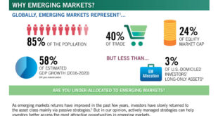 Emerging Markets Opportunities