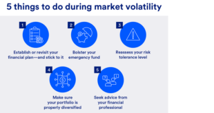 Financial Market Volatility