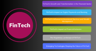 Fintech in Investment