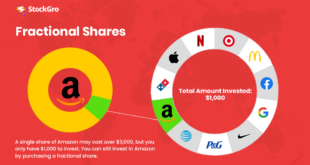 Fractional Share Investing