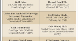 Gold Investment Guide