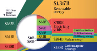 Green Energy Stocks