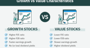 Growth vs. Value Investing