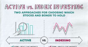 Index Funds vs. Active Funds