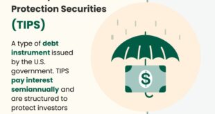 Inflation-Protected Annuities