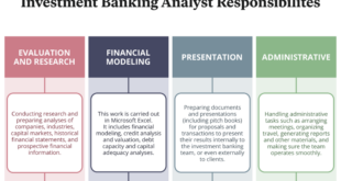 Investment Banking Careers