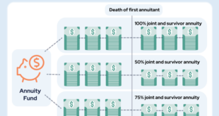 Joint Annuity Option