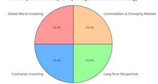 Macro Trends in Investing