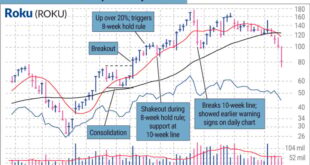 Market Timing vs. Holding