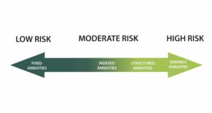 Partial Withdrawal Annuities